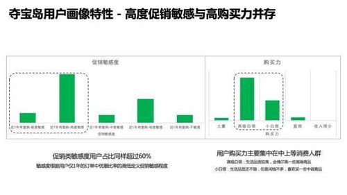 奪寶島官方補(bǔ)貼商品征集火熱開啟，新商家入駐即享500元營(yíng)銷紅包！
