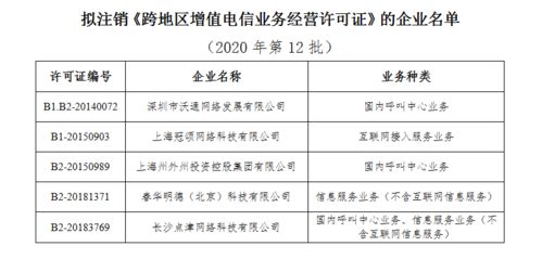 工信部擬注銷5家企業(yè)跨地區(qū)增值電信業(yè)務(wù)經(jīng)營(yíng)許可