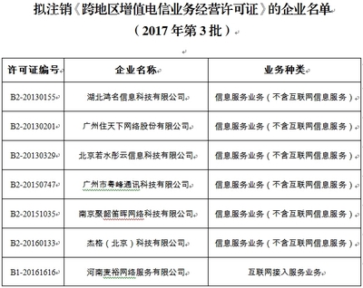 工信部擬注銷7家企業(yè)《跨地區(qū)增值電信業(yè)務(wù)經(jīng)營(yíng)許可證》 通信業(yè)務(wù)布局持續(xù)優(yōu)化